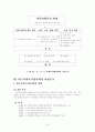 지역사회복지론-대구 7페이지