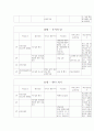 [교육학]학급 경영 계획 15페이지