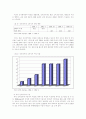 전자상거래가 소비자행동에 미치는 영향 5페이지