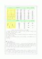 일본 노사관계의 발전과정 및 특징분석(A+자료) 7페이지