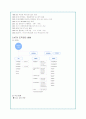 KT의 기업분석 및 신 경영전략(A+자료) 3페이지