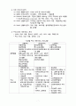 사회보장론 7페이지