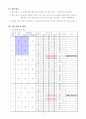 평가 보고서 3페이지