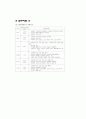 장애인복지법의 문제점 및 해결 방안 연구 14페이지