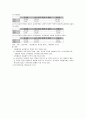 교원평가제에 대한 정의와 외국의 교원평가제 8페이지