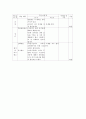 [화학]물의 증기압-학습지도안 3페이지