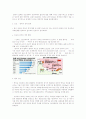인도,중국 관계 해부 - 외교,정치,경제부분을 중심으로 7페이지