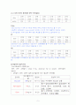 아동간호학 AGE(급성위장염) 케이스스터디 5페이지
