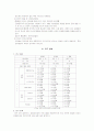 발달치료교육 프로그램이 자폐성유아의 전반적인 발달에 미치는 영향 3페이지