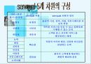 서비스품질과 고객만족의  관계 분석 및 증진 방안 6페이지
