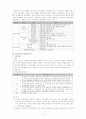 내부장애의 종류와 서비스에서의 문제점 2페이지