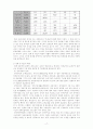 내부장애의 종류와 서비스에서의 문제점 17페이지