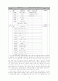 내부장애의 종류와 서비스에서의 문제점 19페이지