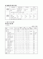 사업계획서 작성 사례 - PCB제조 벤처기업 사례 10페이지