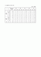 사업계획서 작성 사례 - PCB제조 벤처기업 사례 17페이지