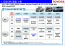 도요타 생산시스템(TPS : Toyota Production System)-발표용 자료 2페이지