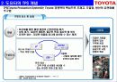 도요타 생산시스템(TPS : Toyota Production System)-발표용 자료 3페이지