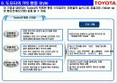도요타 생산시스템(TPS : Toyota Production System)-발표용 자료 9페이지