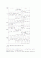 부모사랑이 정신건강에 미치는 영향 10페이지