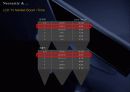 X-cavas (X-캔퍼스) 촉진전략 2005년 12-2006년 1월 5페이지