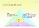 함소아 한의원 외부환경, SWAT, STP전략 분석 15페이지