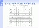 전도성 고분자 18페이지