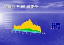 두산베어스 스포츠마케팅 조사방법론 발표자료 4페이지