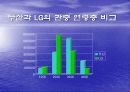 두산베어스 스포츠마케팅 조사방법론 발표자료 5페이지