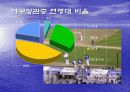 두산베어스 스포츠마케팅 조사방법론 발표자료 12페이지