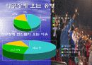 두산베어스 스포츠마케팅 조사방법론 발표자료 13페이지