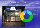 두산베어스 스포츠마케팅 조사방법론 발표자료 15페이지