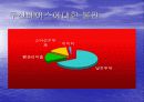 두산베어스 스포츠마케팅 조사방법론 발표자료 16페이지