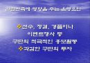 두산베어스 스포츠마케팅 조사방법론 발표자료 21페이지