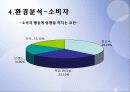 케녹스(KENOX) 마케팅 분석 (A+레포트) 19페이지
