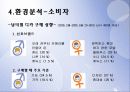 케녹스(KENOX) 마케팅 분석 (A+레포트) 20페이지