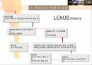 도요타의 글로벌 마케팅 전략과 렉서스의 성공신화 분석(A+자료) 10페이지