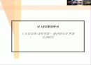 도요타의 글로벌 마케팅 전략과 렉서스의 성공신화 분석(A+자료) 27페이지