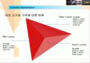 도요타의 글로벌 마케팅 전략과 렉서스의 성공신화 분석(A+자료) 41페이지