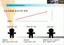 도요타의 글로벌 마케팅 전략과 렉서스의 성공신화 분석(A+자료) 43페이지