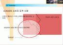도요타의 글로벌 마케팅 전략과 렉서스의 성공신화 분석(A+자료) 44페이지