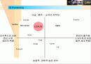 도요타의 글로벌 마케팅 전략과 렉서스의 성공신화 분석(A+자료) 46페이지