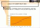 도요타의 글로벌 마케팅 전략과 렉서스의 성공신화 분석(A+자료) 64페이지