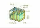 연축전지에 대하여 7페이지