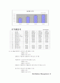 [유통관리 레포트] LG 유통 분석 - 기업 분석, 연혁, 유통취급 제품, 경쟁환경, 성과, 현재 주요 전략 분석 13페이지