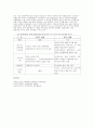 [국제통상]GATT(관세 및 무역에 관한 일반협정)와 WTO(World Trade Organization )비교 4페이지