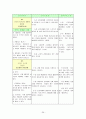 SDH case study 26페이지