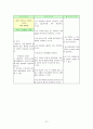 SDH case study 27페이지