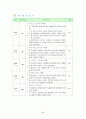 SDH case study 28페이지