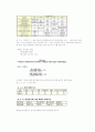 자연휴향림 6페이지