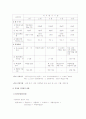 자연휴향림 27페이지